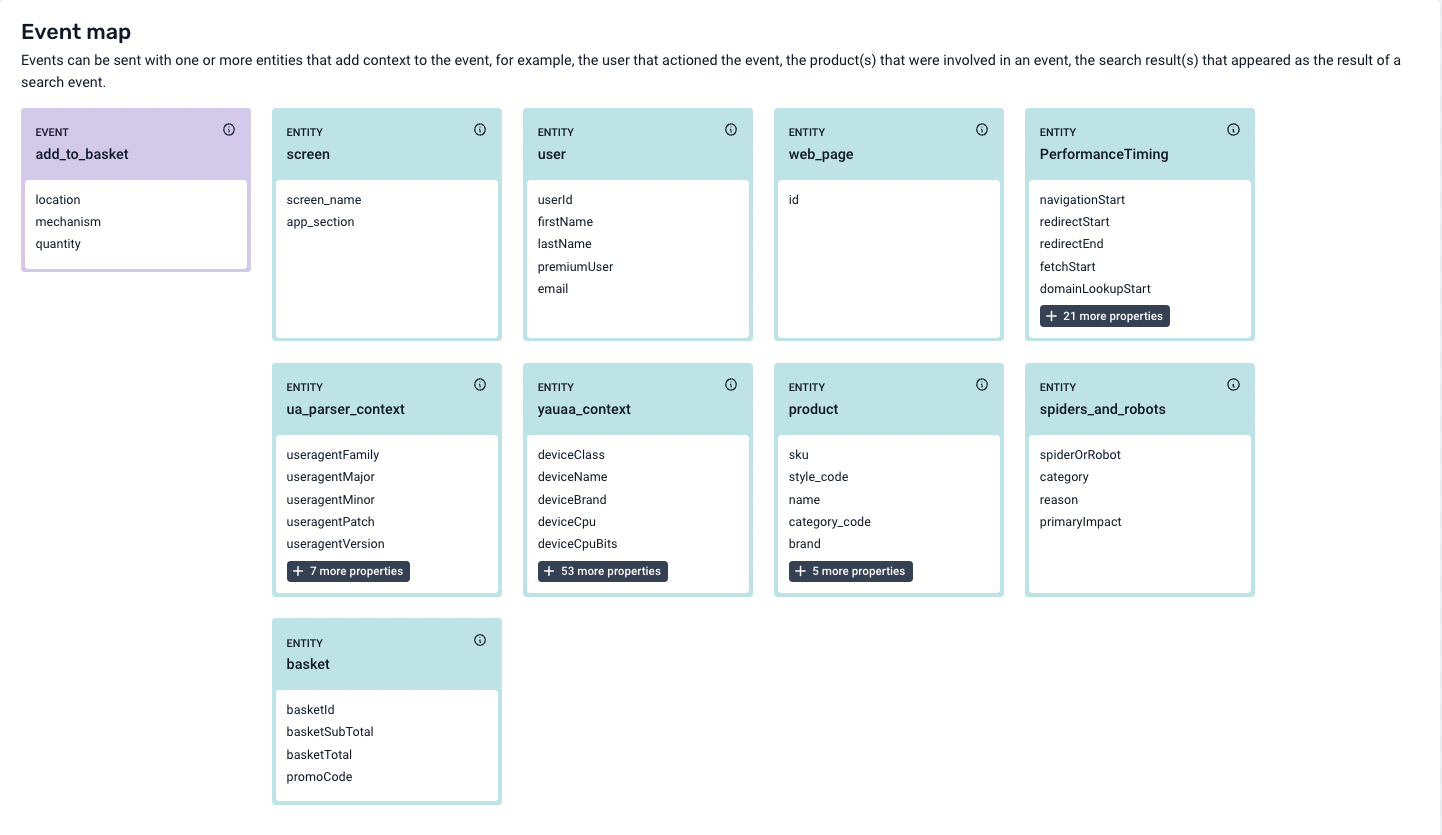 Screenshot of the BDP Console showing the event entities diagram